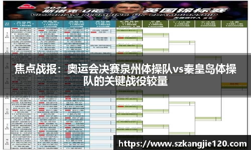 焦点战报：奥运会决赛泉州体操队vs秦皇岛体操队的关键战役较量