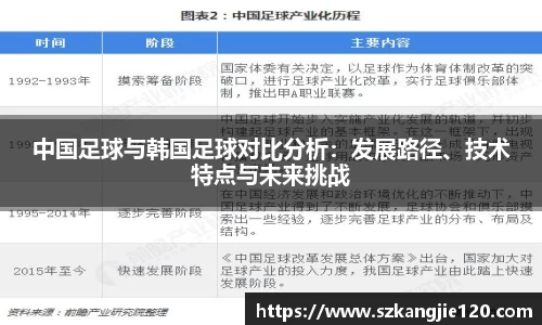中国足球与韩国足球对比分析：发展路径、技术特点与未来挑战