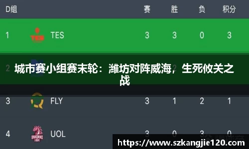 城市赛小组赛末轮：潍坊对阵威海，生死攸关之战